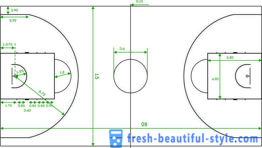 Cancha de baloncesto: fotos, tamaños y características