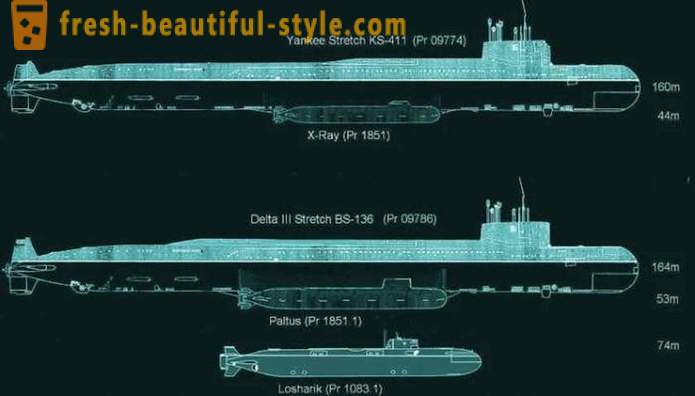 Secretos del submarino ruso más secreto