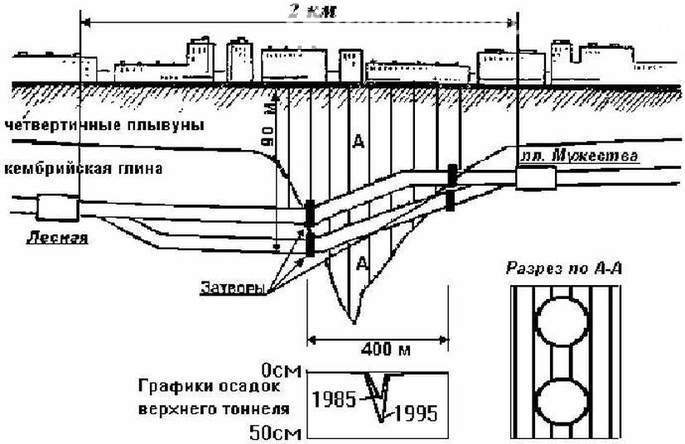 Gran erosión: en 1970 casi inundado el metro de Leningrado