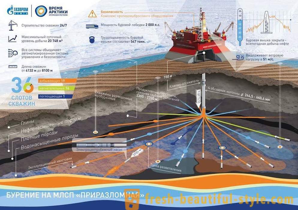¿Cómo extraer el primer petróleo del Ártico