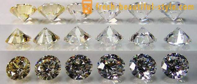La pureza de un diamante, diamante color. La escala de la pureza de diamante